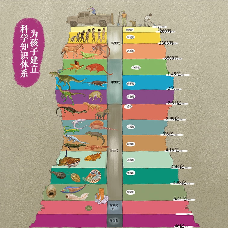 【中國直郵】I READING愛閱讀 生命簡史:從宇宙起源到人類文明 3