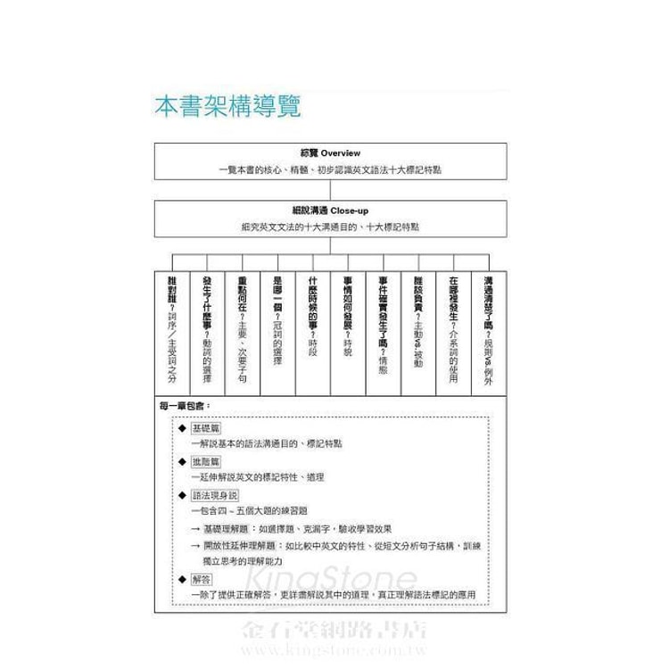 繁體 英文寫作有訣竅 三句話翻轉英文寫作困境making Sense Of English Writing Yamibuy Com