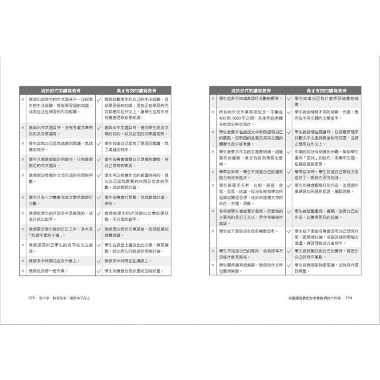 繁體 美國讀寫教育改革教我們的六件事找回被忽略的r Writing Amp Nbsp 作文爛 這不是學生個別的困境 而是國家需要面對的教育課題 Yamibuy Com 繁體 美國讀寫教育改革教我們的六件事找回被忽略的r Writing Amp Nbsp 作文爛 這不是學生個別的困境 而是國家需要面對的教育課題 Yamibuy Com