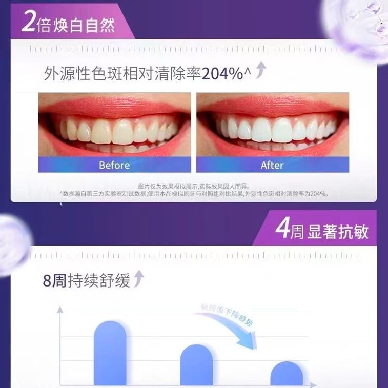 Anti-sensitivity And Whitening Toothpaste, Ocean Cherry Blossom Flavor, Zhao Liying's Favorite, Freshens Breath, Reduces Sensitivity In 4 Weeks, 2x Whitening, 60g 6