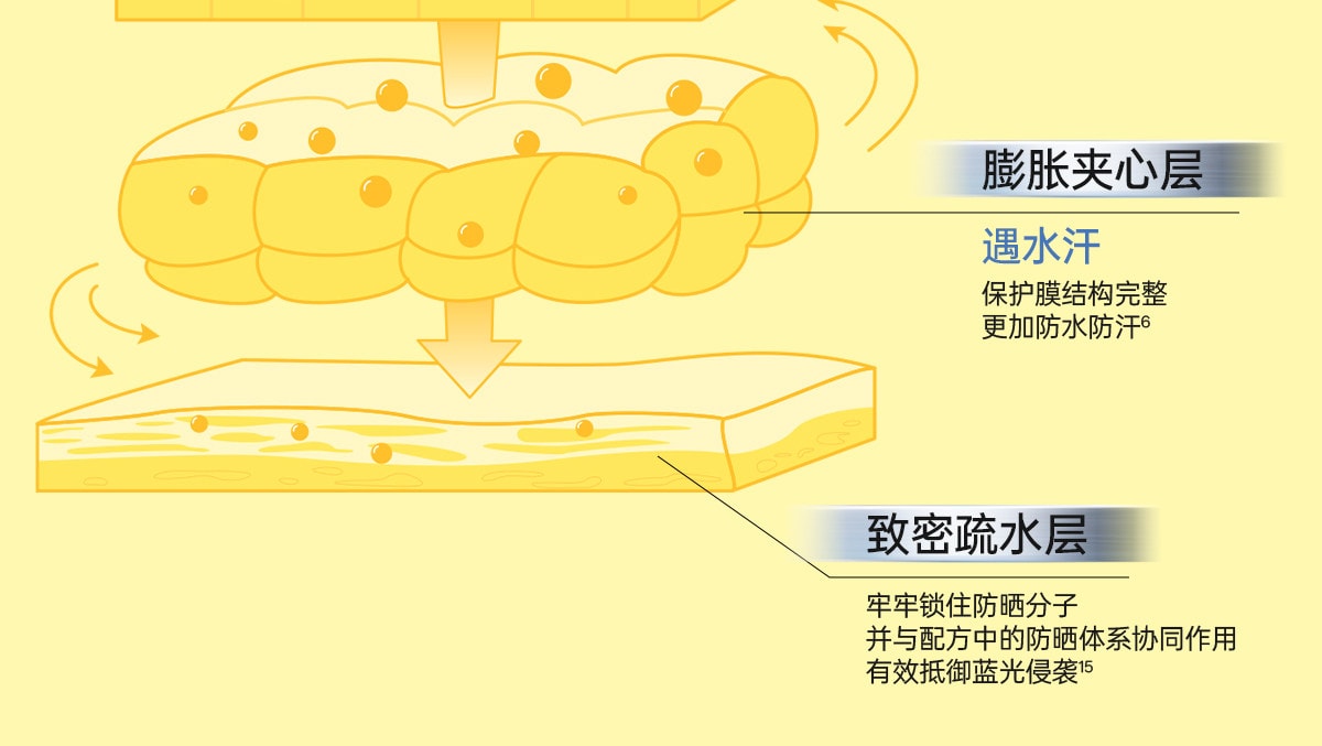 【中國直郵】 柳絲木 【蔡徐坤同款】粉膠囊防曬霜美白高倍戶外穩白溫和修護防曬霜正品美白/戶外運動50g/盒