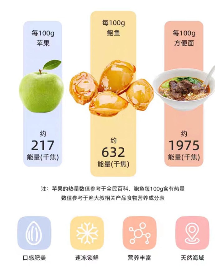 【中国直邮】 渔大叔 鲜味鲍鱼 海鲜零食 约8-11包100g