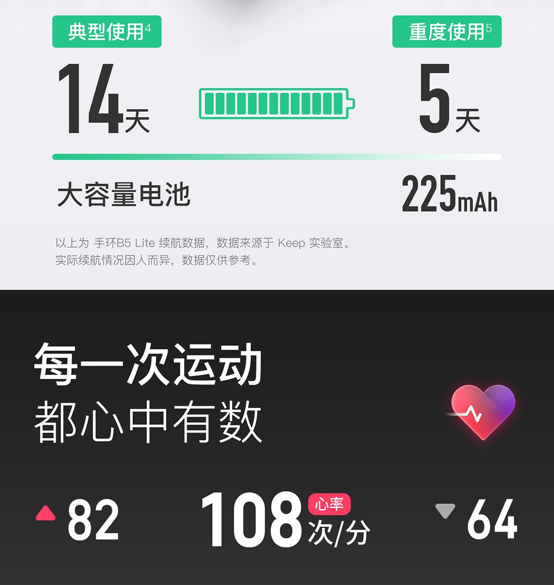 【中国直邮】 Keep 智能手环B5lite/智能手环专业训练羽毛球乒乓球篮球运动手环支付健身跑步心率睡眠监测游泳手环 黑色 一个装