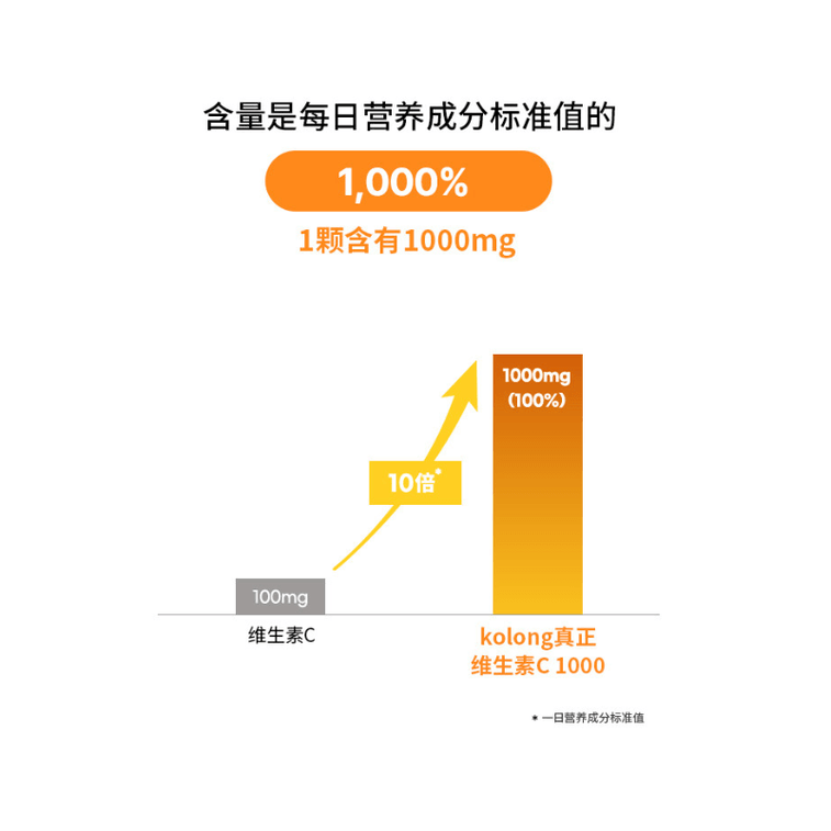 [한국 직배송] 다이소 코리아 큐레카 고농축 비타민 C 180캡슐/박스 3