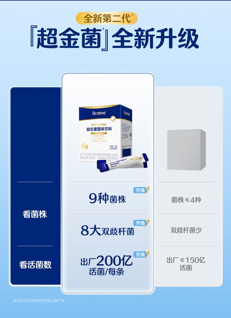 【中國直郵】 合生元 益生菌 超金菌48袋含雙歧桿菌呵護腸胃 60g