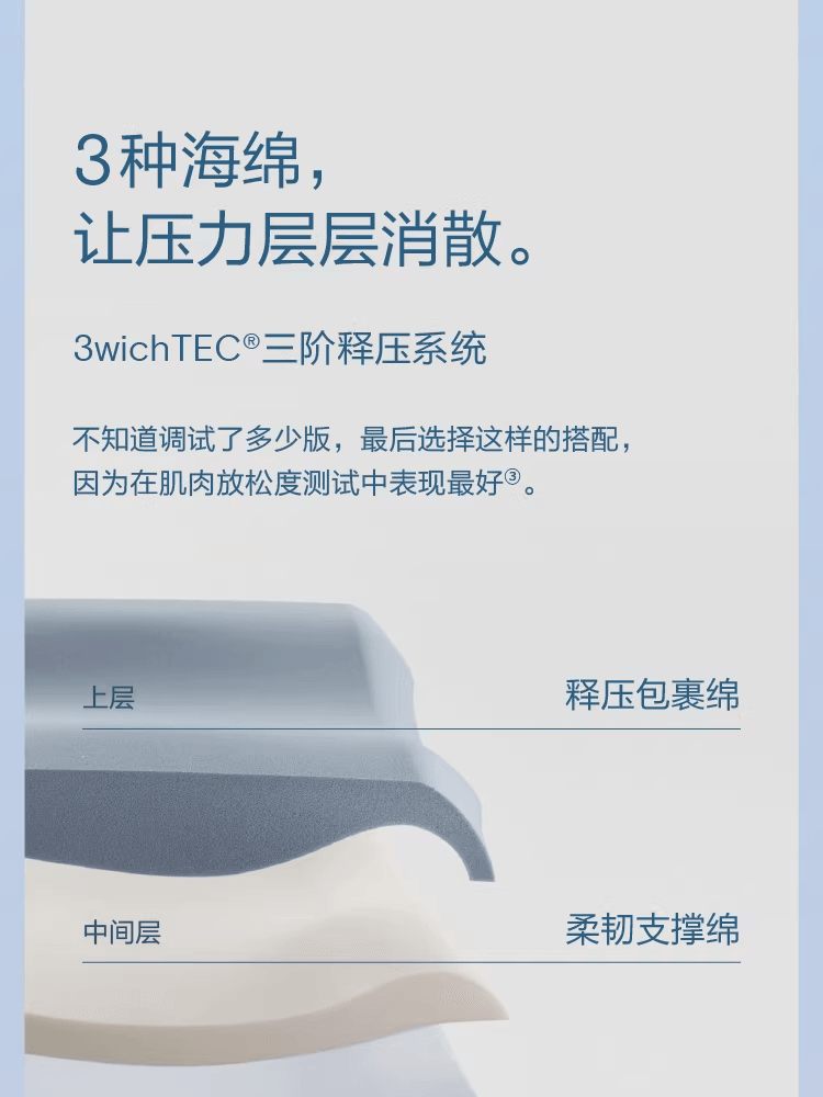 【中国直邮】 亚朵 星球正品深睡枕Pro4枕头护颈椎助睡眠侧睡记忆棉枕芯枕头套送礼物 单只装(枕芯*1+岩溪蓝 外枕套*1)