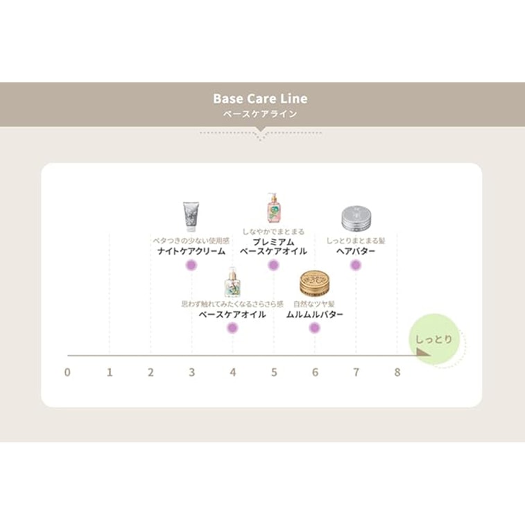 Hair Treatment Oil 120ml 4