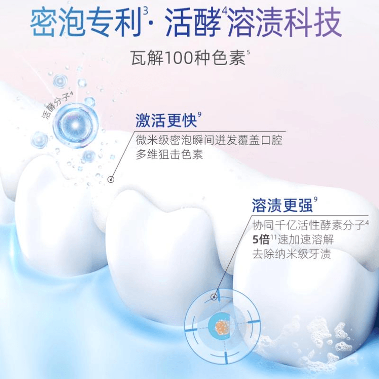 【中国直送】ホリーホワイト酵素歯磨き粉 クリアホワイトピーチ 120g 3