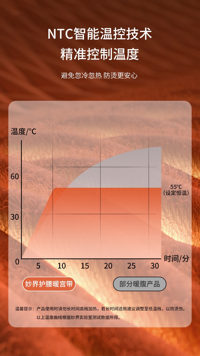 【中国直邮】 妙界 N3暖宫护腰带热敷按摩保暖艾草加热充电腰围腰托多功能暖腰带  粉白色一个装