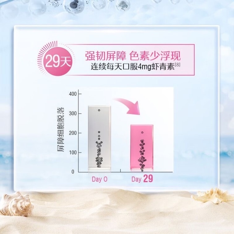 【香港直郵】 澳洲 Swisse 蝦紅素穀胱甘肽曜光瓶全身煥光淡化黑色素美白丸60粒 6