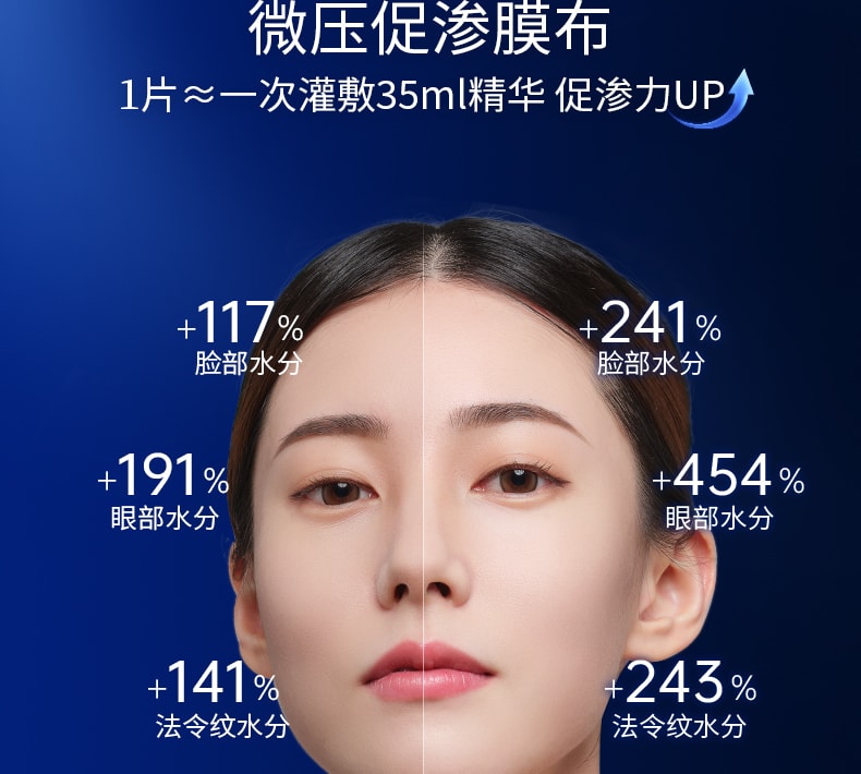 Dr. Ling [Père de l'acide hyaluronique] Nouvelle formule améliorée 2.0 Hyaluronate de sodium Peptide Masque hydratant raffermissant tenseur réparation urgente 5 pièces Recommandé par Douyin