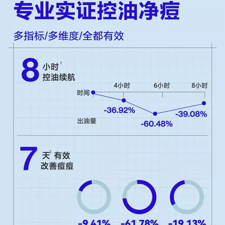 【中國直郵】 海洋至尊 ZSEA三棱鏡洗面奶男士專用控油祛痘清潔黑頭氨基酸潔面乳 150g 3