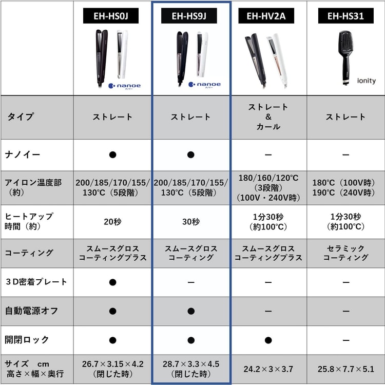 日本直邮】PANASONIC松下卷发棒EH-HS9J-W白色- 亚米