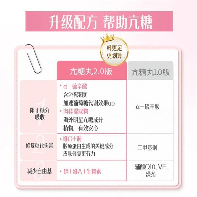 스위스 오스트레일리아 포도씨 항당화 캡슐, 니아신아미드, 콜라겐, 안토시아닌, 비타민 C 보충제, 60정/병 (여신 전용) 4