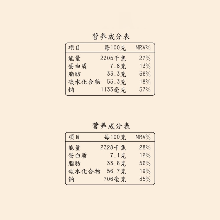 【中國直郵】大純豐 桑坡手工鍋巴 蟹香蛋黃味 老灶小吃辦公室餅乾 米餅休閒小點心 脆鍋巴【濃香酥脆 豐富粉料】 300g 6