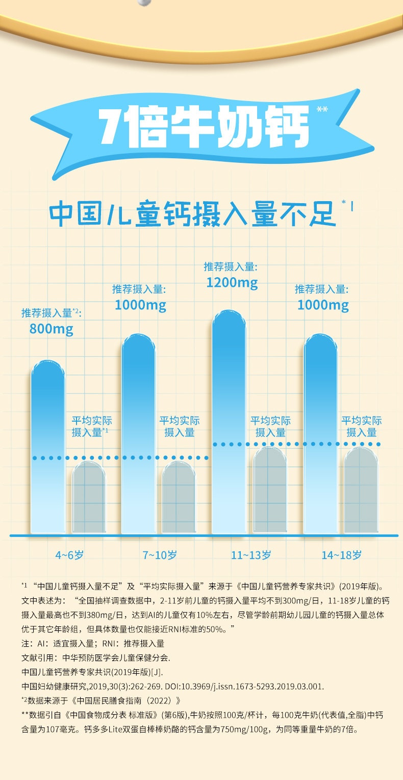 【中国直邮】 妙可蓝多 钙多多lite奶酪棒常温高钙奶酪棒28支(原味+蜜桃味)