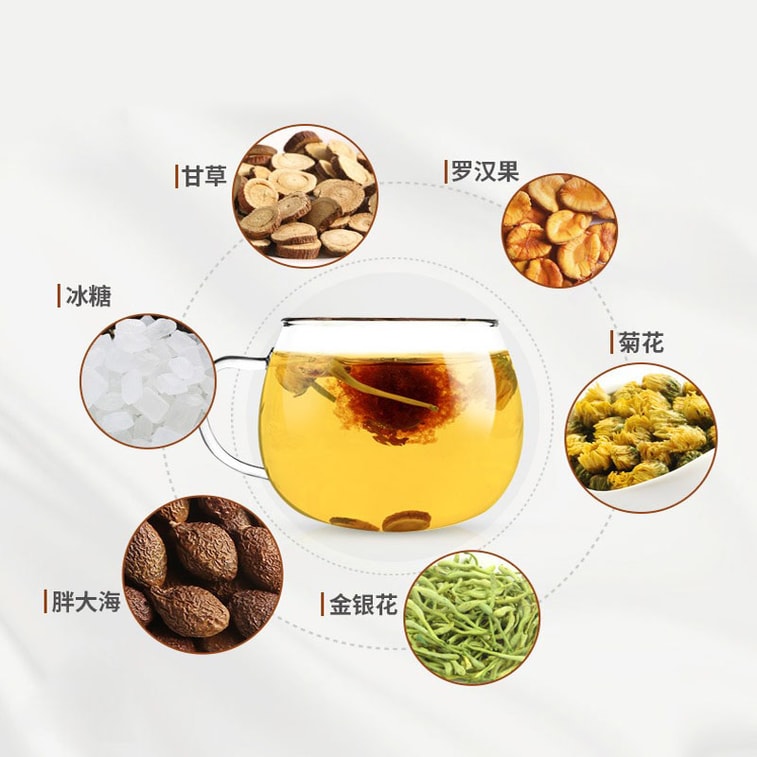 【Canada Direct Mail】 Sifanda Sterculia Lychnophora Monk Fruit Chrysanthemum Tea 100g (5g×20pcs) Triple Cooling Formula, Summer Cooling Tea Drink, Home Office常备 Afternoon Tea, Mixed Tea Bags, Holiday Gift, Suitable for Hot or Cold, More Delicious Chilled 3