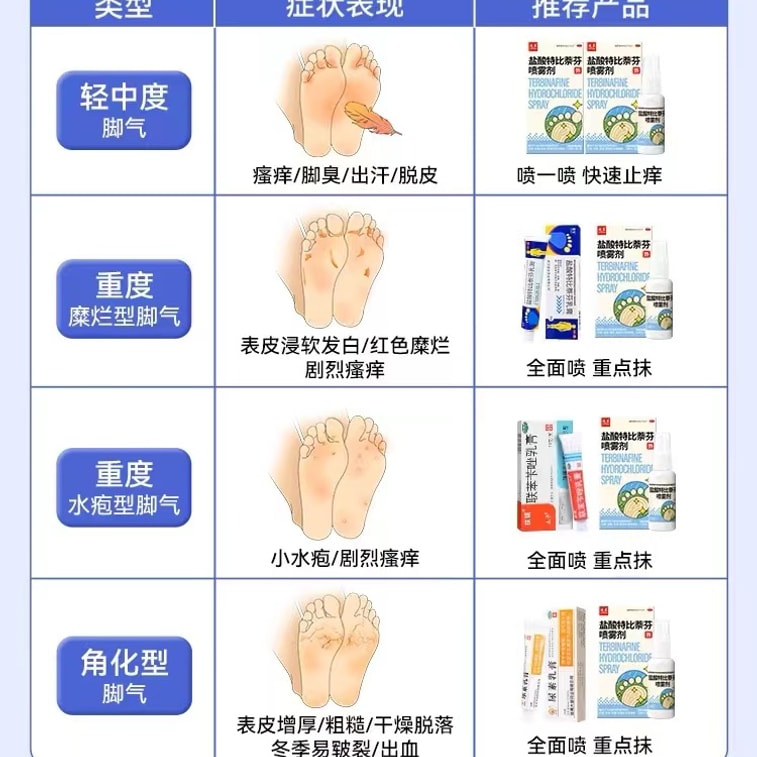 【中国直送】靴用消臭・殺菌・消毒・水虫・足のムレを解消する靴用スプレー「ジタイ テルビナフィン塩酸塩スプレー」30ml/箱 3
