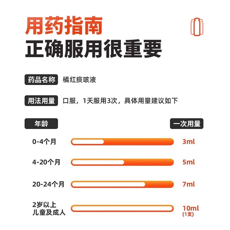 【中国直邮】 香雪制药 橘红痰咳液 止咳化痰咳嗽药口服液 用于支气管炎咽喉炎咳痰感冒 18支 x 1盒 3