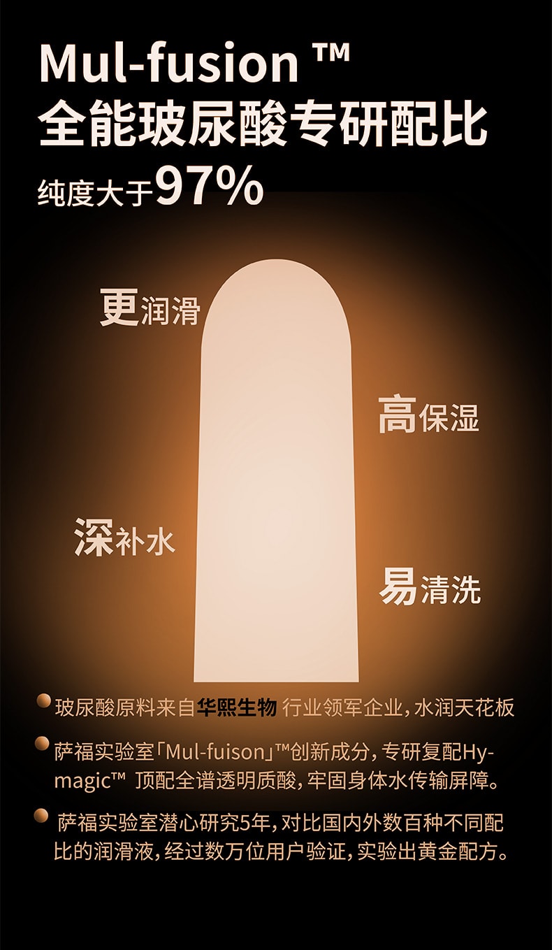 萨福 SAPPHOFROMLESBOS CRUSH系列世界尽头(橘色) 玻尿酸润滑成人女同情趣用品情人节必备les女用指套 1盒装(12只)