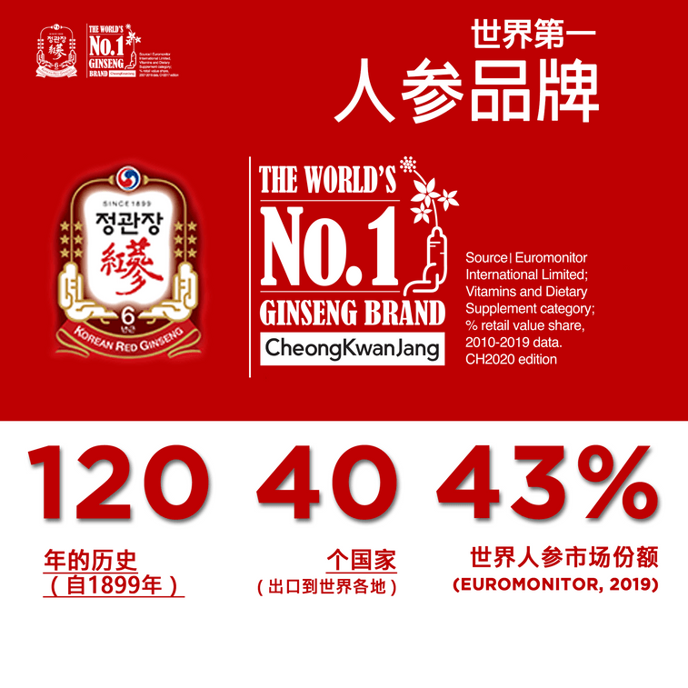 CheongKwanJang Hong sam Jin Go Daily Sticks 30 Pack - Korean Red Ginseng with Honey 8