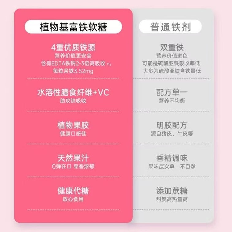 Plant-based iron-rich gummy candies Red date flavor 36g [Awaken a rosy and good complexion] [Mild iron supplementation] 5