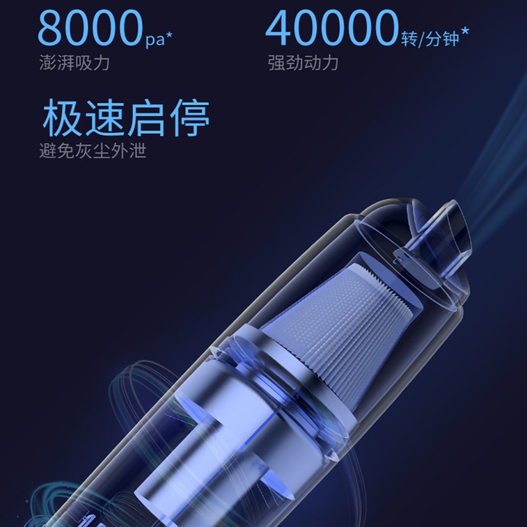 99.5% Filtration Handheld Cordless Vacuum 2-Speed Strong Suction USB Charging for Car Home 1 unit 3