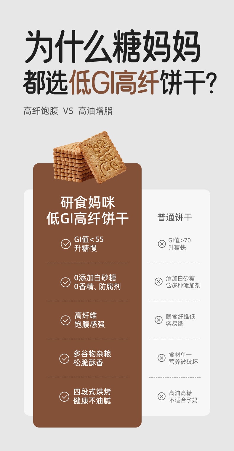 【中國直郵】 十月結晶 研食媽咪低GI粗糧餅乾孕婦小零食高纖無蔗糖添加飽腹代餐180g