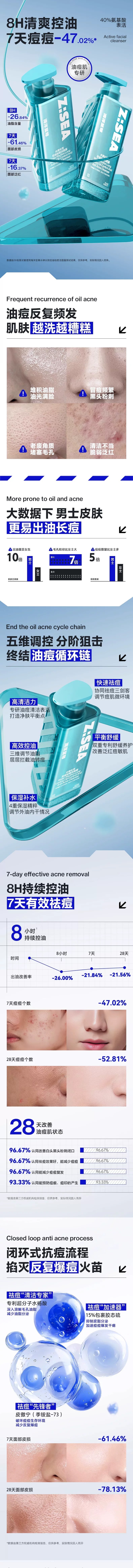 【中国直邮】 海洋至尊 男士水律长效控油祛痘洗面奶 150g[8H 清爽控油 7 天痘痘 - 47.02%]40% 氨基酸表活[专研 4.0 清洁表活温和不紧绷][双专利舒缓养护 可卸淡妆防晒]油痘反复黑头泛红救星