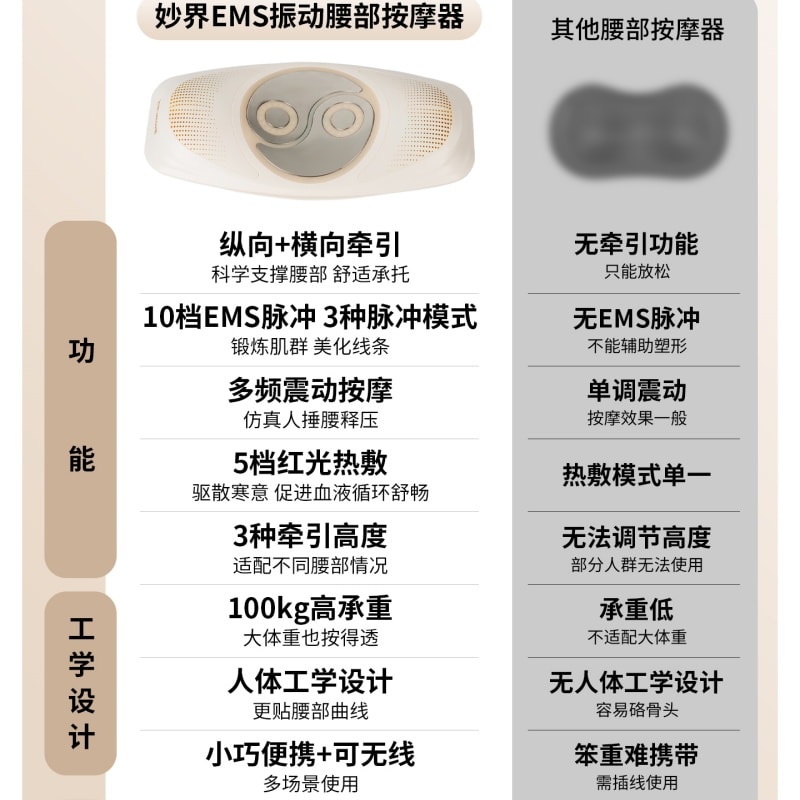 【中国直邮】 妙界 腰部按摩器 多功能理疗脉冲加热款 一个装