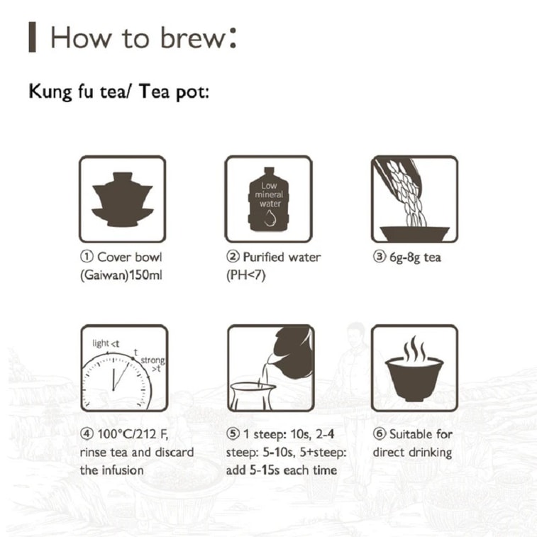  天羽茶齋 鳳凰單從合集 10款單樅名茶 潮州核心產區烏龍茶 盒裝60克 4