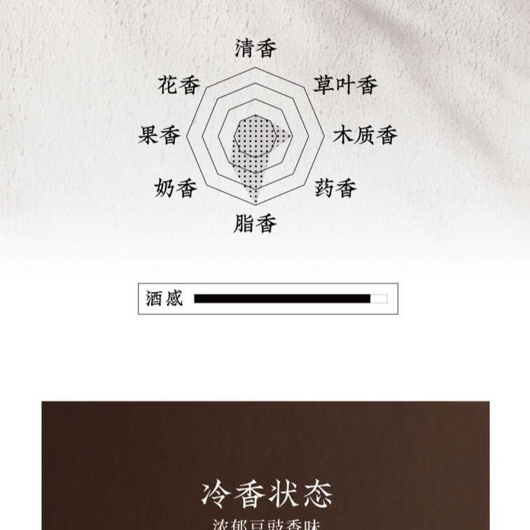 Chinese Liquor Series Incense: Sauce-Aroma Baijiu - 10g (~40 Sticks) 6