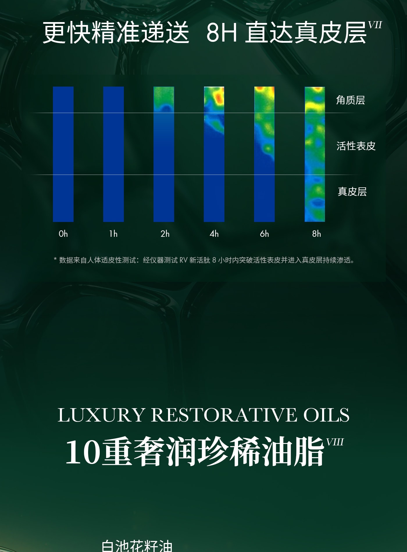 美國 ReVive 【重磅升級】RéVive瑞維斐青春煥活精華油 抗皺修護淡紋一夜回春油 30ml
