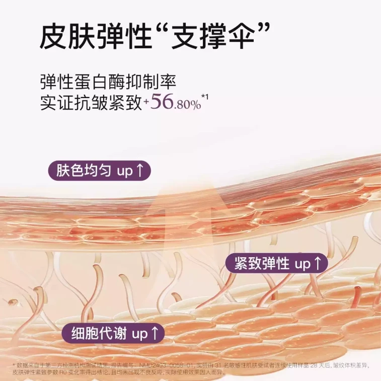 韩姬莲 【韦雪抖音爆款】视黄醇眼部抗皱精华油 8ml 1盒 4