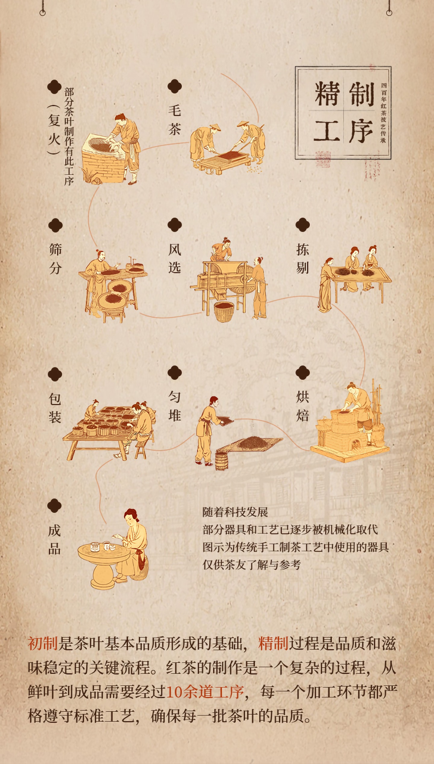 正山堂 特级正山小种红茶 正宗桐木关传统烟熏工艺 罐装50g