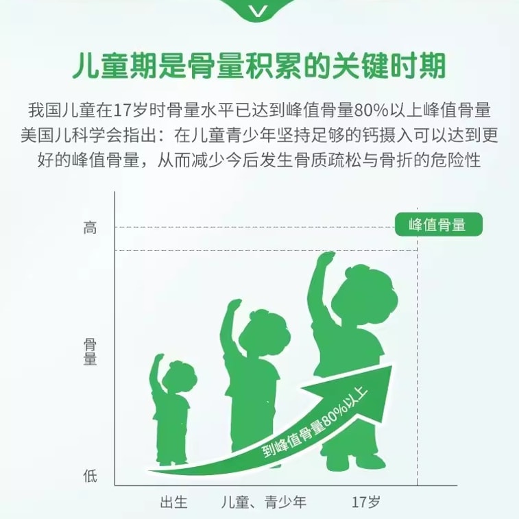 【中国直送】三京グルコン酸カルシウム内服液 10%*10ml*12本×3箱 子供・幼児・妊婦用。 4