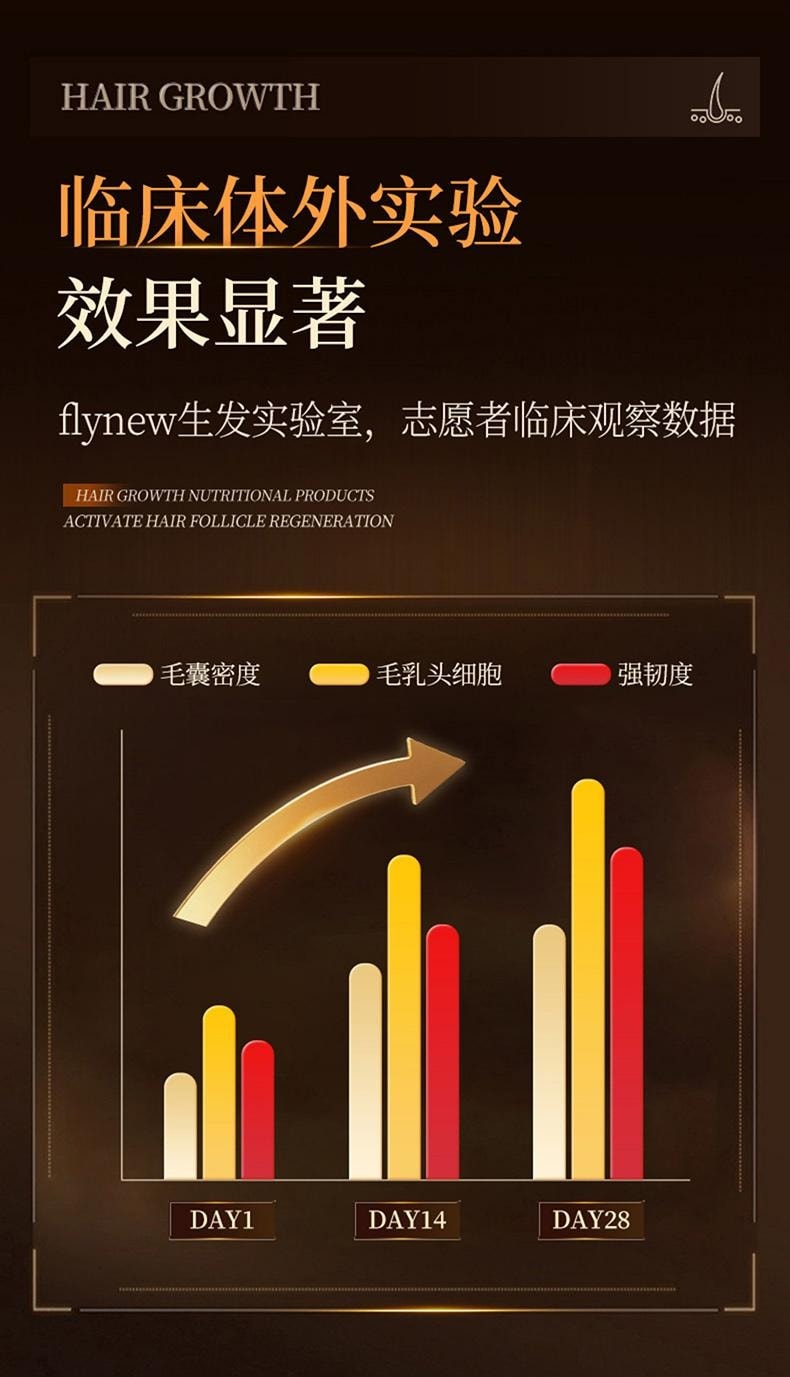 美國 Flynew 生髮膠囊 60粒/瓶/盒 生髮防脫 激活毛囊