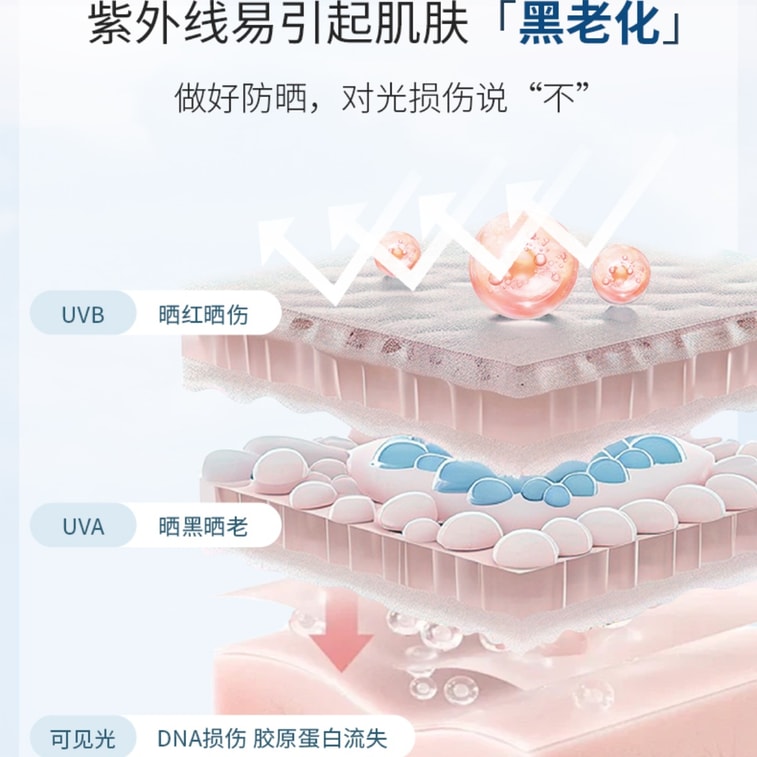 【中国直送】富二家 ウォーターリークリア 高SPF日焼け止めローション SPF50 PA+++ 保湿化粧下地 やさしくさっぱり べたつかない【6倍日焼け止め効果で小じわ対策、日焼け・日焼け・エイジングケア】50g 5