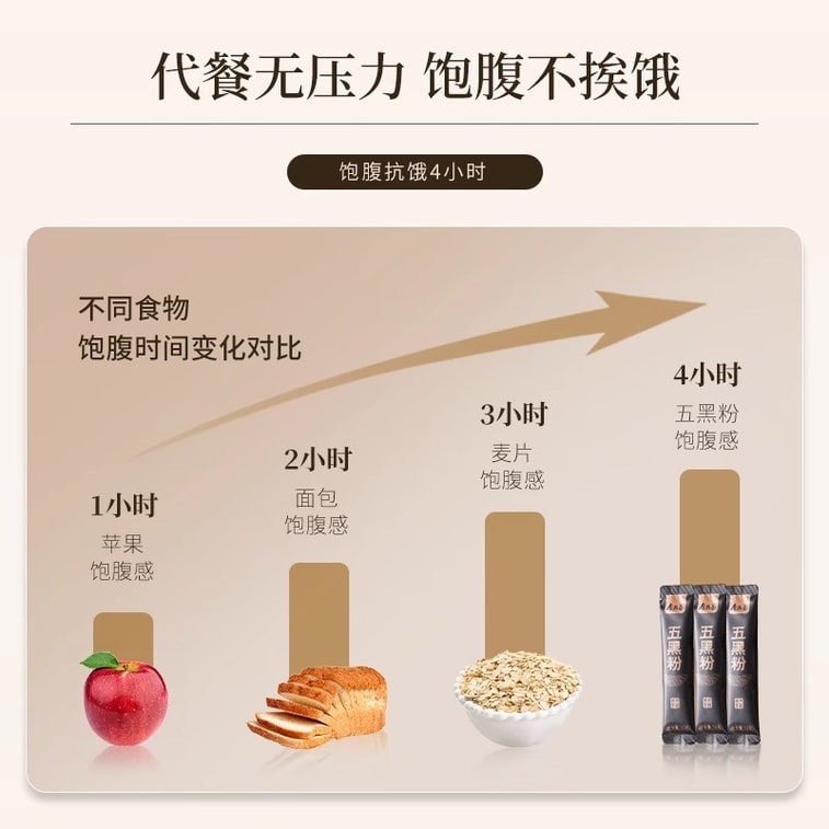 【中国直邮】 合为养 五黑粉 黑芝麻黑豆黑米黑枸杞桑葚五黑粉营养早餐粉冲泡即食 180g/盒