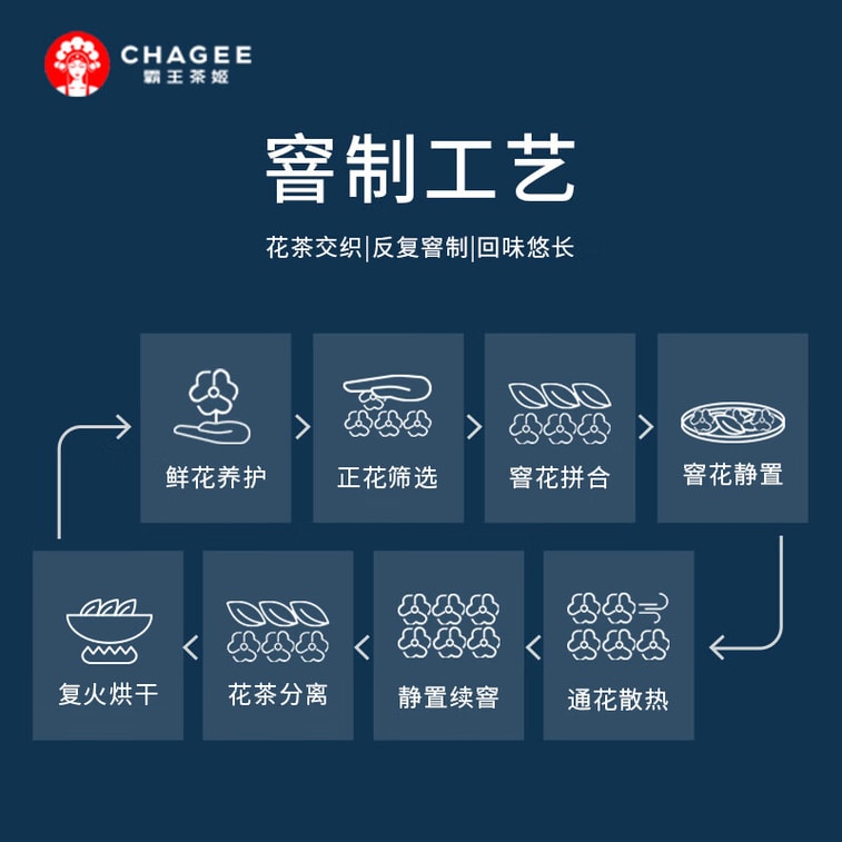 【中国直送】八王茶事博雅聚仙 | ジャスミン茶、ホールリーフティーバッグ、健康的で栄養豊富なフルーツと花のお茶、温冷どちらにも最適 [上品な花の香り、純粋で新鮮] [店頭人気No.1！] 24g (3g*8袋) 5