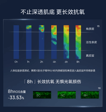 【中国直邮】 韩束 【王嘉尔同款】X肽精华 紧致抗皱淡纹 面部精华液 40ml/瓶