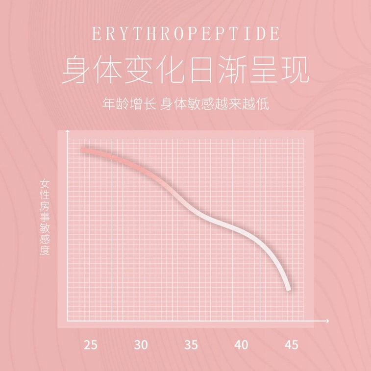 Ignite Soul Female Pleasure Enhancer 18ml 3