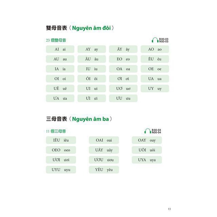 繁體 我的第一本越南語發音 一次弄懂越南語複雜的母音 子音 尾音 聲調無負擔 附1 Mp3 Yamibuy Com