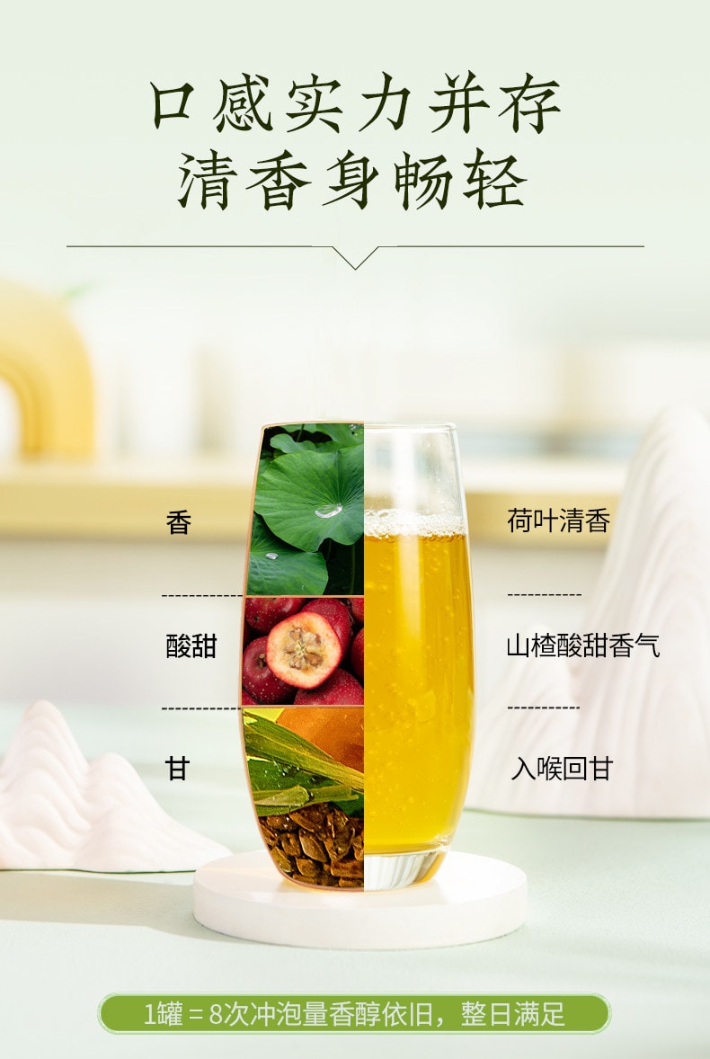 【中國直郵】固本堂 冬瓜荷葉茶油切大肚茶玫瑰花荷葉花茶刮油茶女養生茶180g