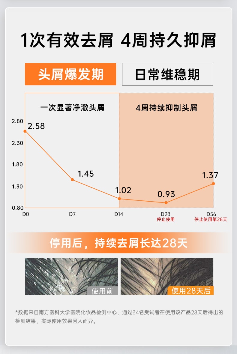 Selenium disulfide shampoo for oil control, fluffiness, dandruff removal and itch relief, salicylic acid shampoo 250ml