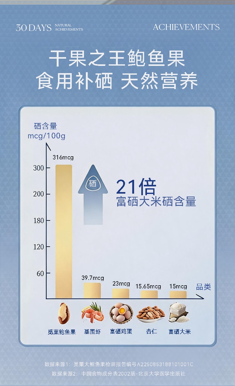 觅菓 富硒鲍鱼果仁巴西坚果当季新货原味补硒大颗粒坚果零食AA+299g