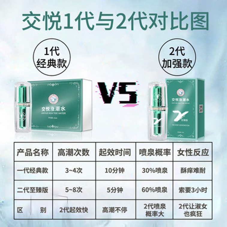 交悅 直郵 女性 私密 抗菌 快感增強液 房事情趣用品 15ml 一盒 3