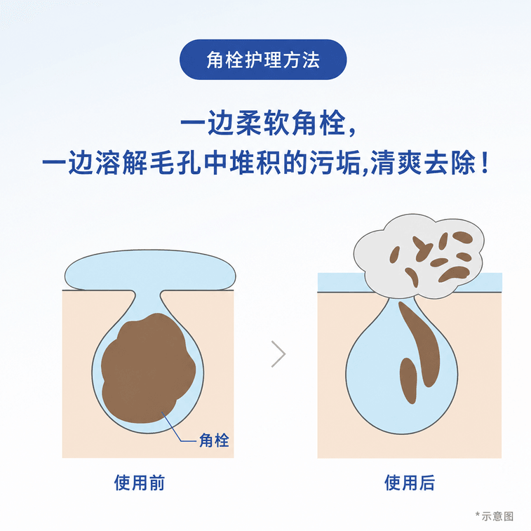 Deep Cleansing Anti-Acne Face Wash 120g 3