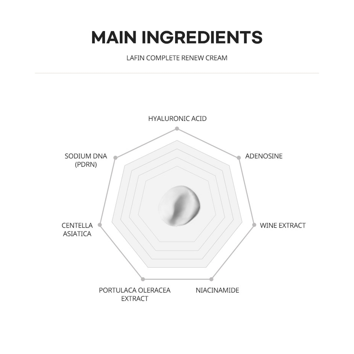 LAFIN COMPLETE RENEW CREAM 35g - Yami.com
