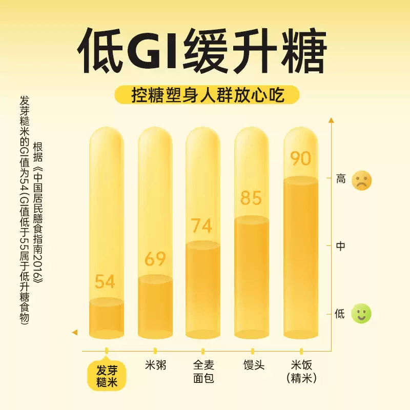 【中国直邮】 糙米大匠 发芽黑糙米500g黑米杂粮粗粮新米